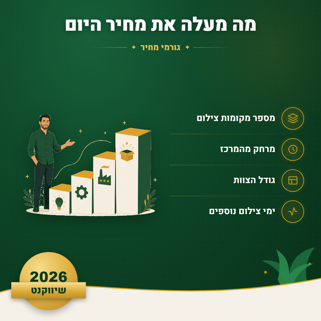 מה מעלה את מחיר היום - גורמי מחיר | שיווקנט