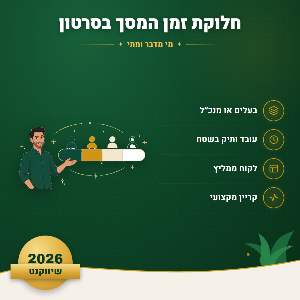 חלוקת זמן המסך בסרטון - מי מדבר ומתי | שיווקנט
