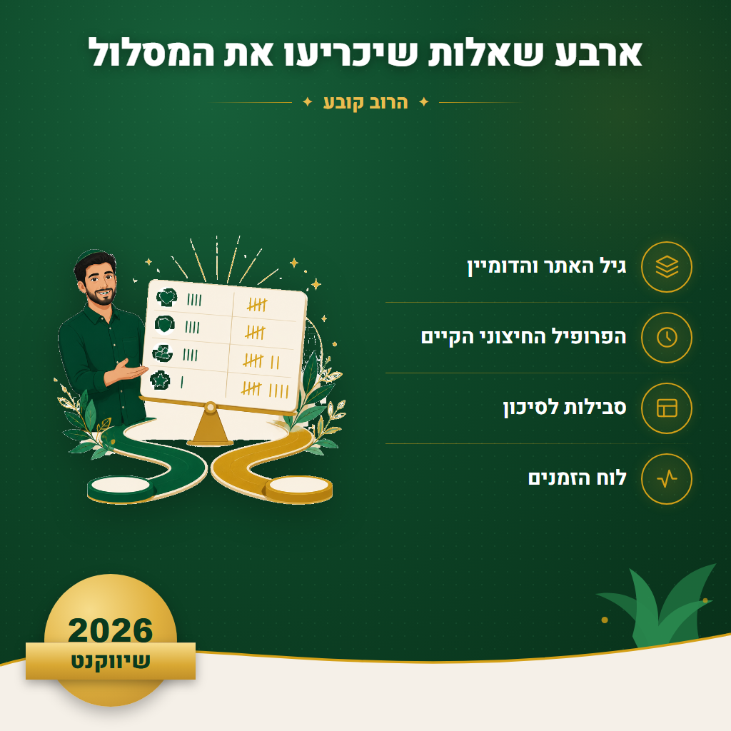 ארבע שאלות שיכריעו את המסלול - הרוב קובע | שיווקנט