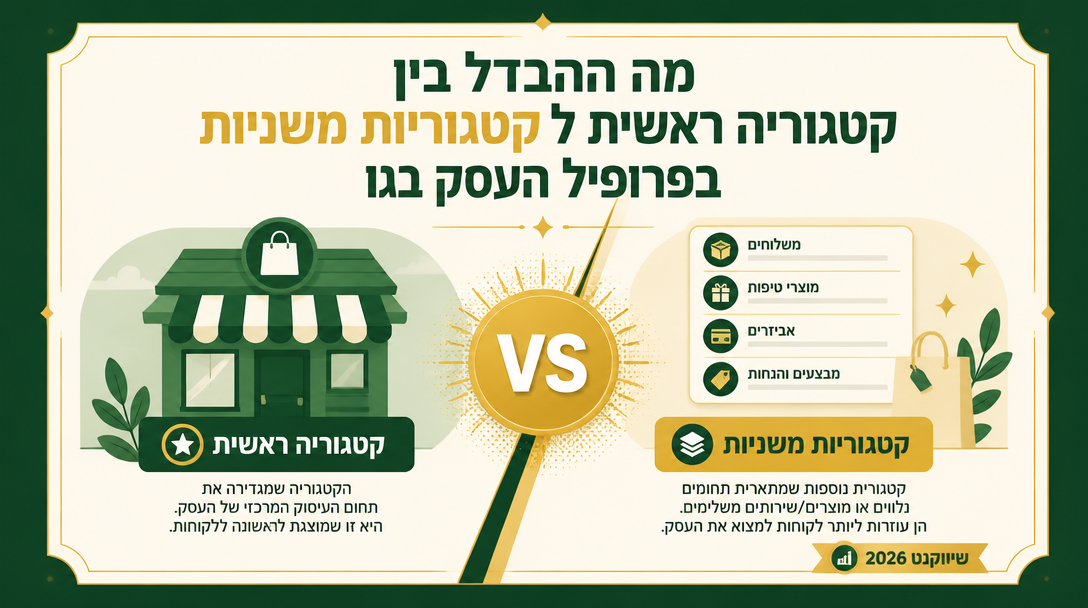 מה ההבדל בין קטגוריה ראשית לקטגוריות משניות בפרופיל העסק בגוגל? - שיווקנט