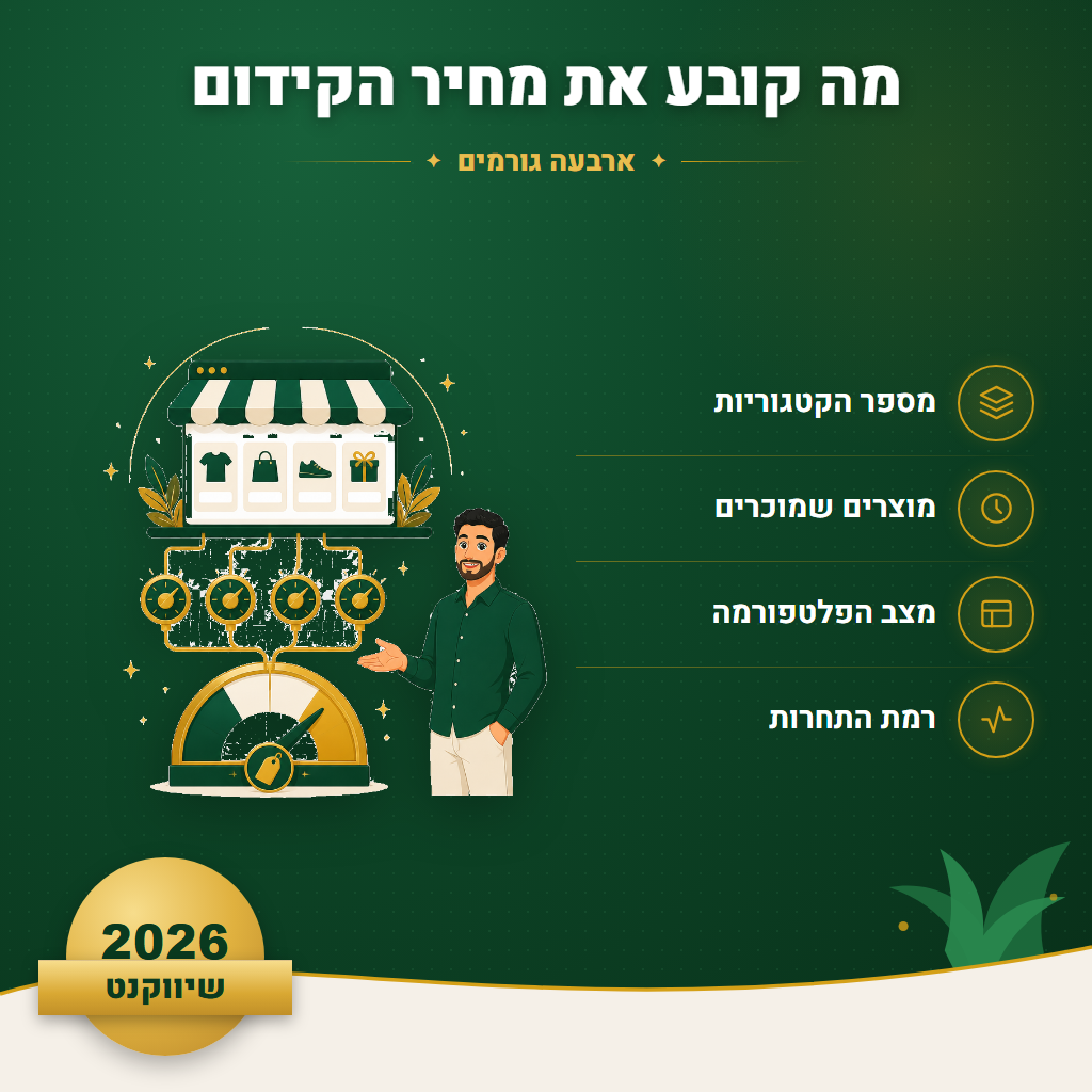 מה קובע את מחיר הקידום - ארבעה גורמים | שיווקנט