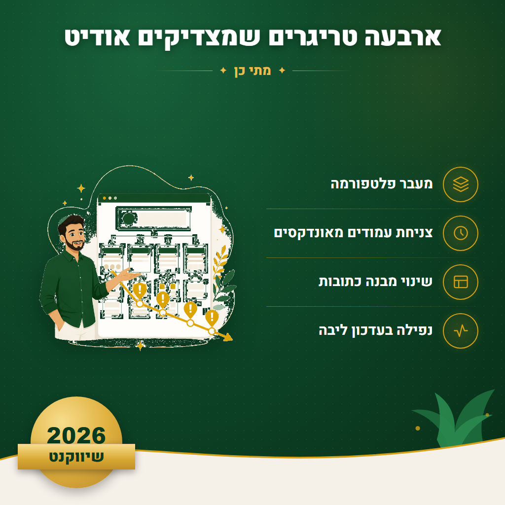 ארבעה טריגרים שמצדיקים אודיט - מתי כן | שיווקנט