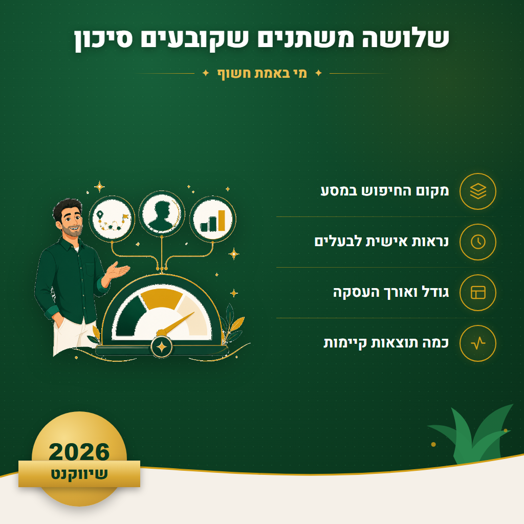 שלושה משתנים שקובעים סיכון - מי באמת חשוף | שיווקנט