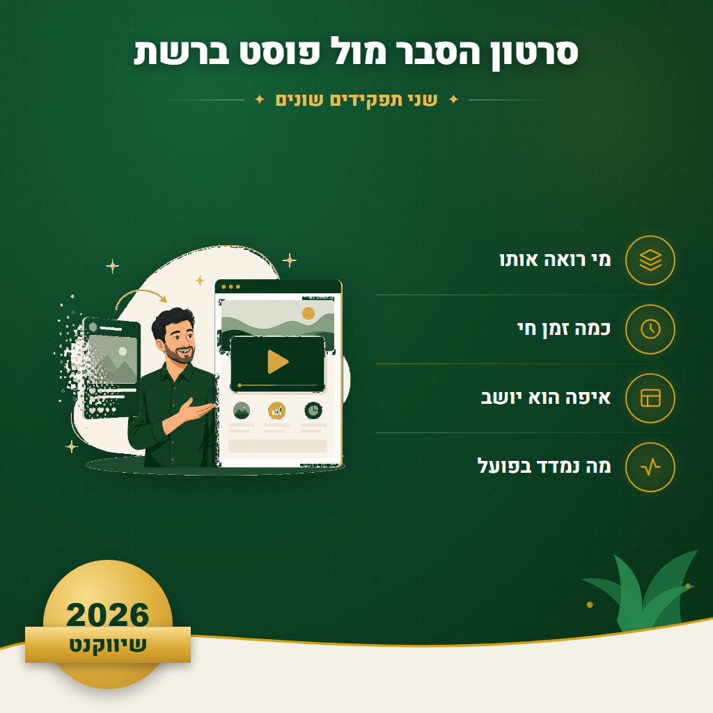 סרטון הסבר מול פוסט ברשת - שני תפקידים שונים | שיווקנט