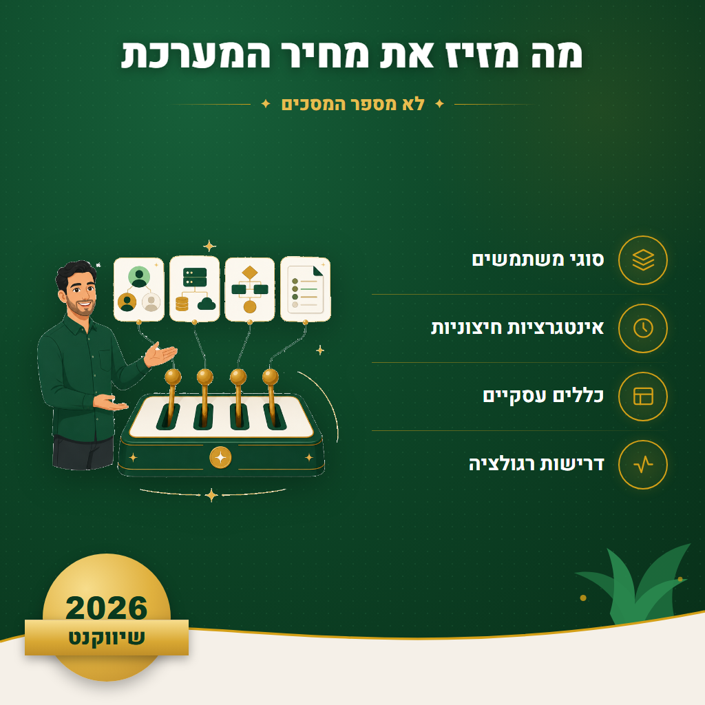 מה מזיז את מחיר המערכת - לא מספר המסכים | שיווקנט
