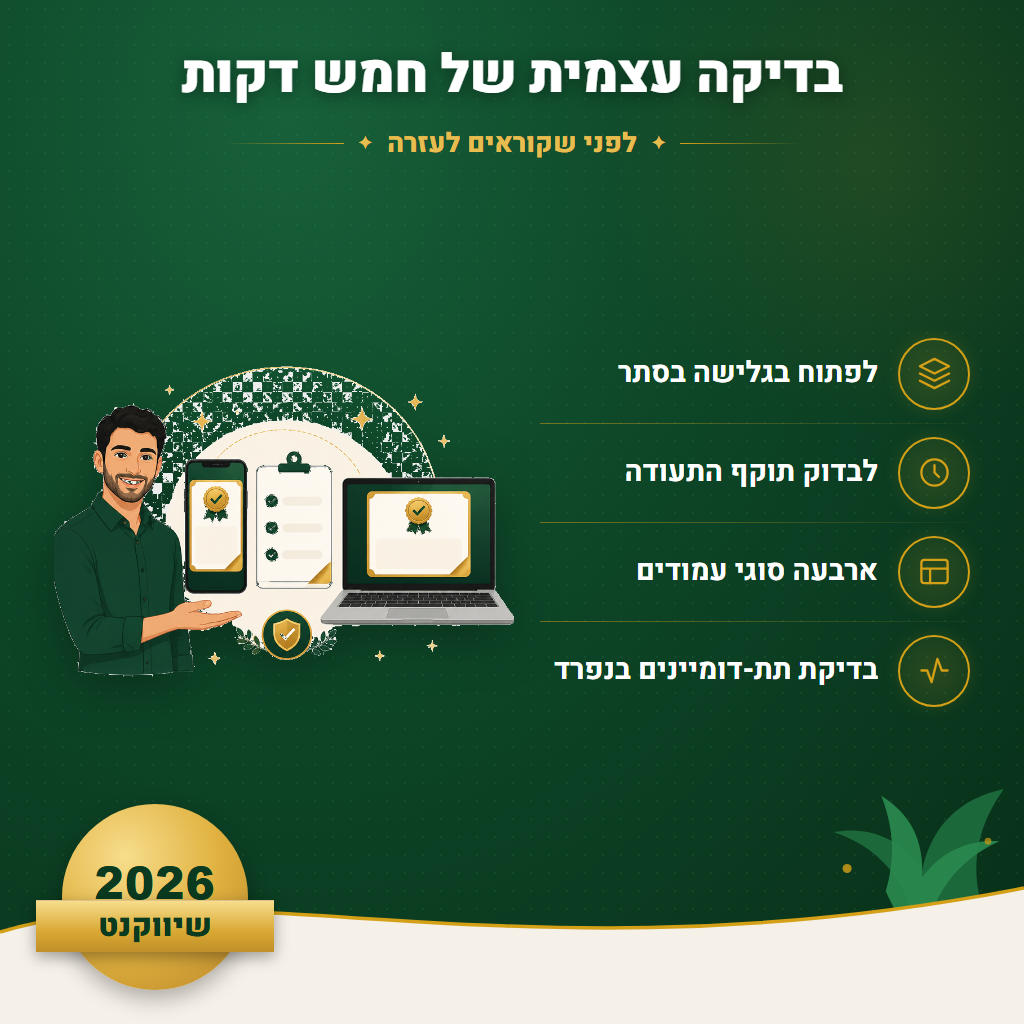 בדיקה עצמית של חמש דקות - לפני שקוראים לעזרה | שיווקנט