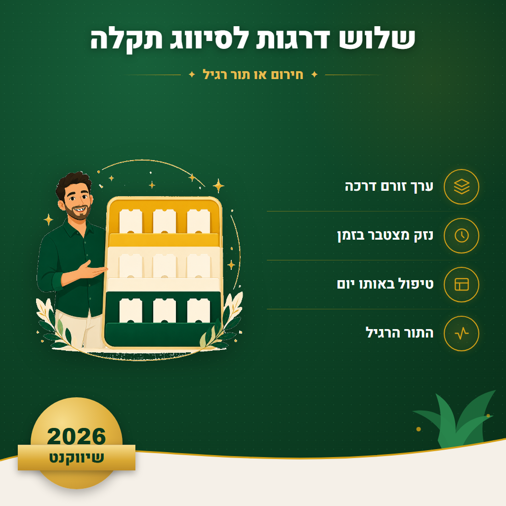 שלוש דרגות לסיווג תקלה - חירום או תור רגיל | שיווקנט