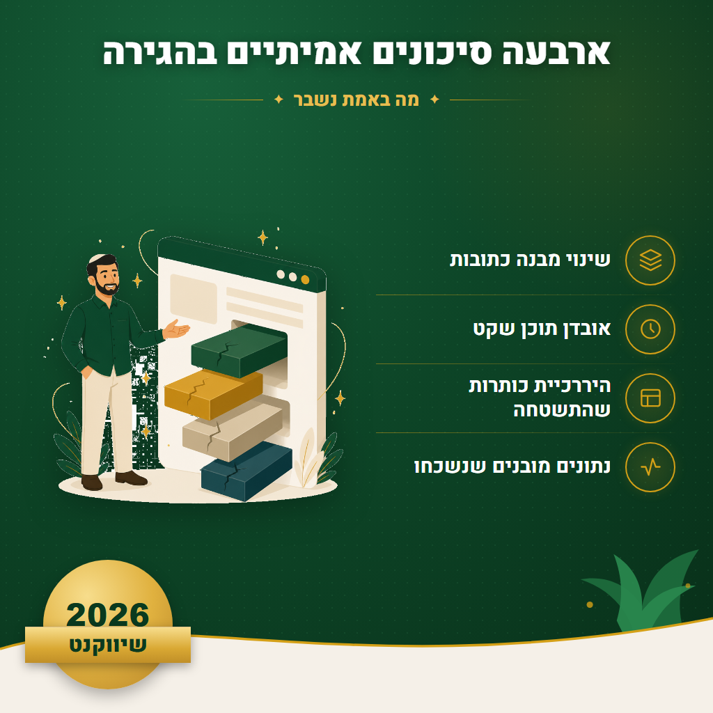 ארבעה סיכונים אמיתיים בהגירה - מה באמת נשבר | שיווקנט